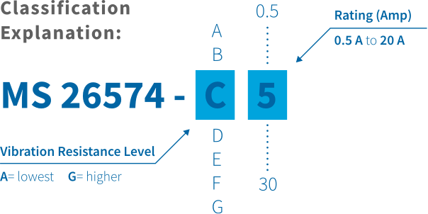 Classification explanation
